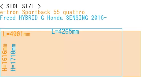 #e-tron Sportback 55 quattro + Freed HYBRID G Honda SENSING 2016-
